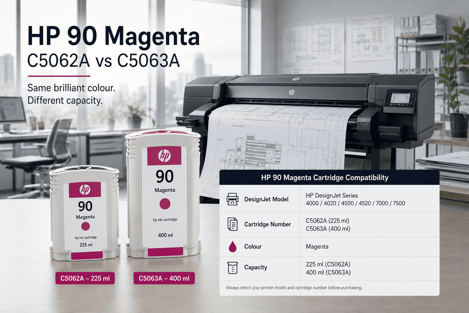 HP 90 Ink Cartridges: C5062A & C5063A Compatibility Guide